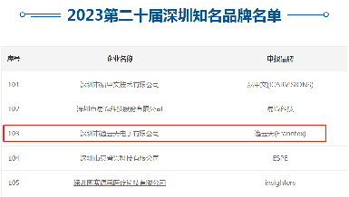 第二十屆深圳知名品牌評審結果揭曉，逸云天上榜“深圳知名品牌”!